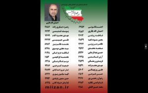 ائتلاف تحول با نجبگان ایران اسلامی