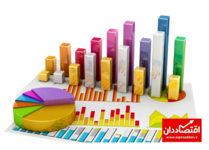 پیشرفت بامانع؛ پشت پرده توسعه یافتگی مناطق در ایران