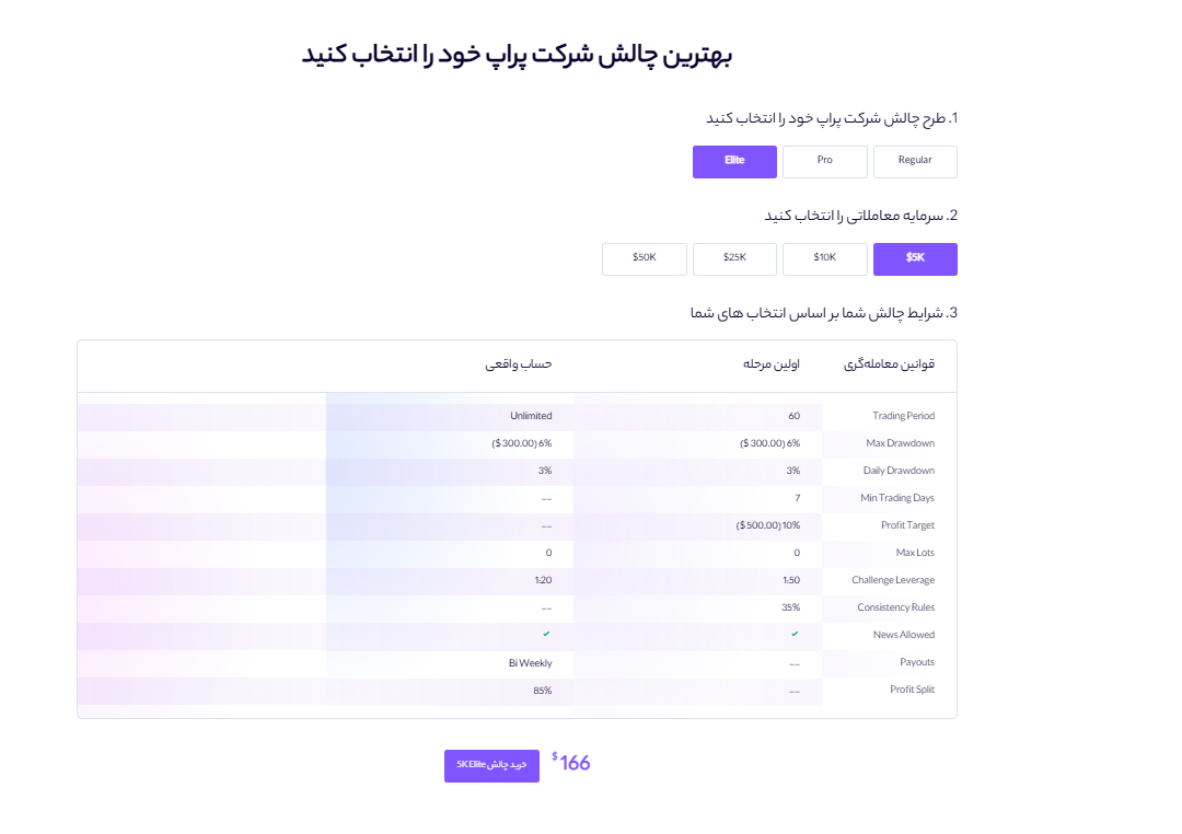 پراپ کوین لوکالی Coinlocally Prop