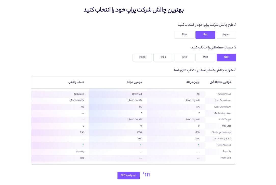 پراپ کوین لوکالی Coinlocally Prop